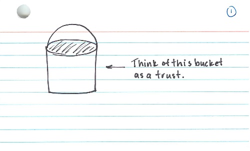 Think of a trust as a bucket