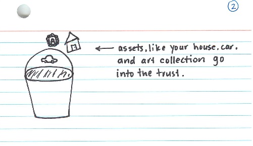 Put your assets into the trust